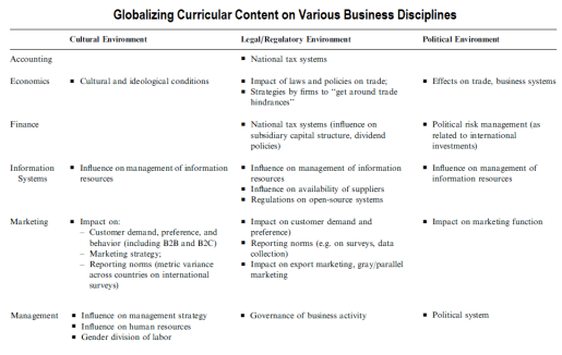 EnvironmentGlobalBusiness3